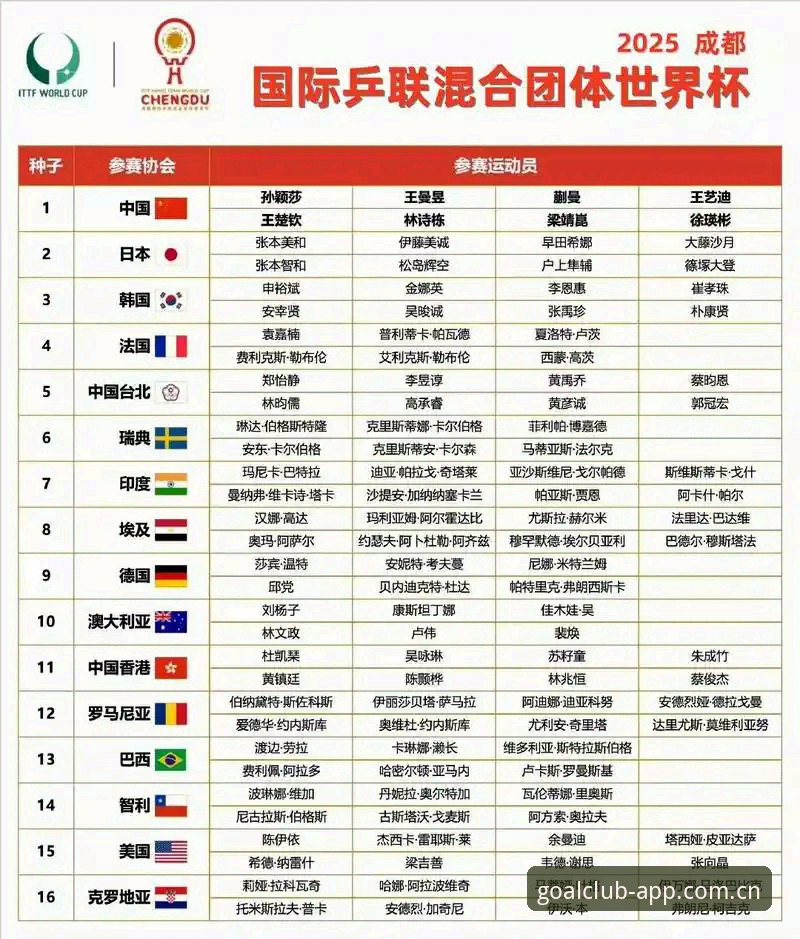 U17世界杯抽签结果出炉，中国男女足分组情况如何？用球会体育APP看球体验怎样？